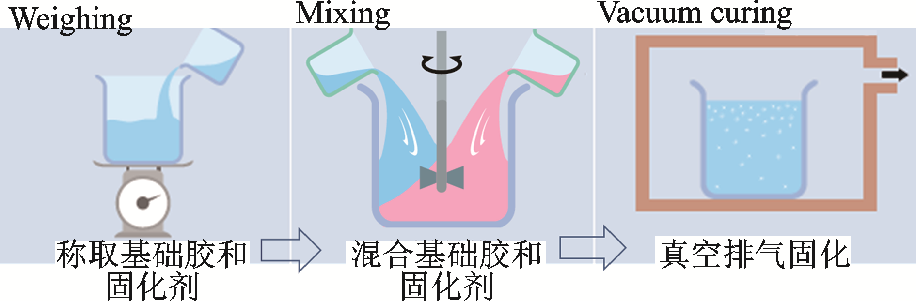 灌封用硫化硅橡胶空间适用性分析